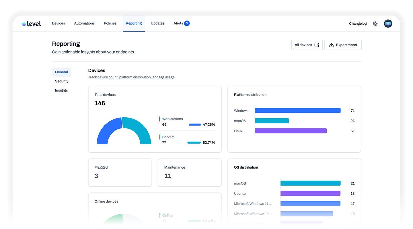 Level Reporting dashboard with device totals, operating-system distribution, online status, and platform versions.